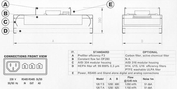 ffu126t