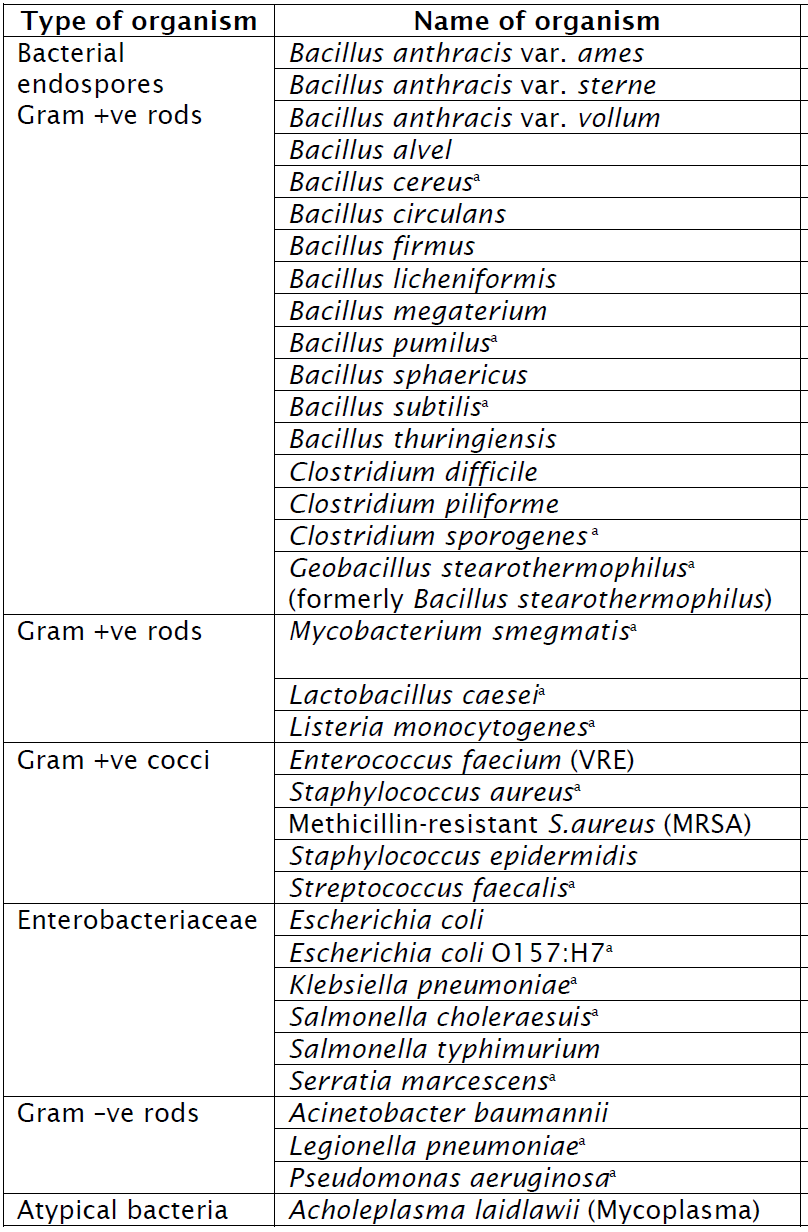 tabella virus (1)